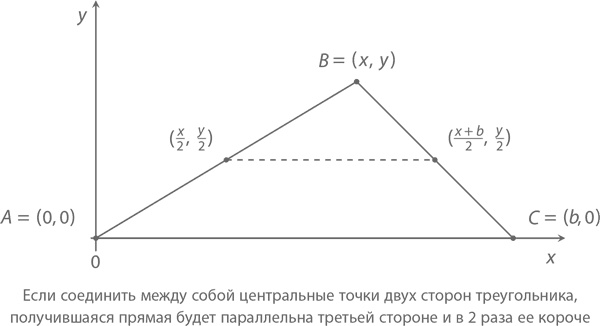 Иллюстрация к книге — Магия математики. Как найти x и зачем это нужно [i_291.jpg]
