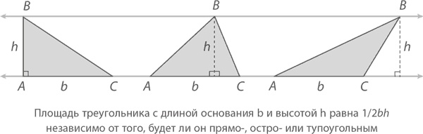 Иллюстрация к книге — Магия математики. Как найти x и зачем это нужно [i_300.jpg]