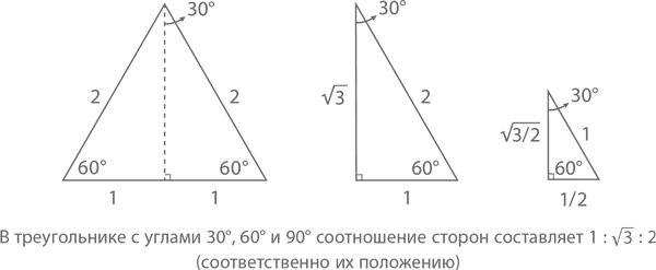 Иллюстрация к книге — Магия математики. Как найти x и зачем это нужно [i_353.jpg]