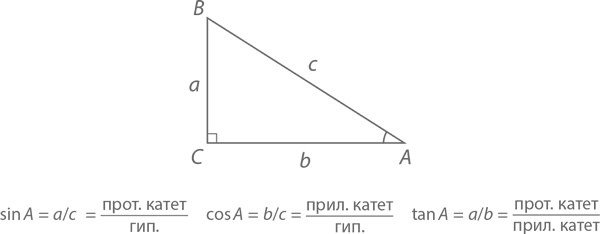 Магия математики. Как найти x и зачем это нужно