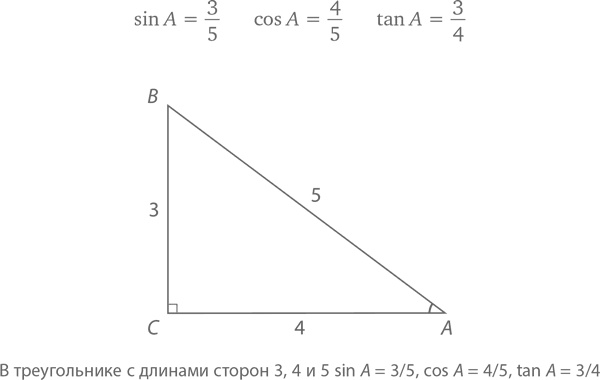 Магия математики. Как найти x и зачем это нужно