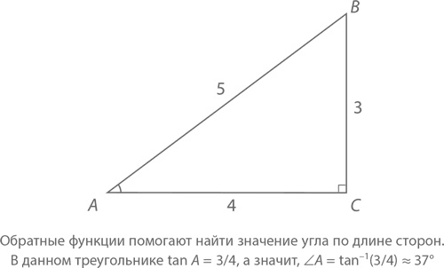 Магия математики. Как найти x и зачем это нужно