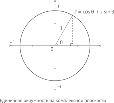 Иллюстрация к книге — Магия математики. Как найти x и зачем это нужно [i_412.jpg]