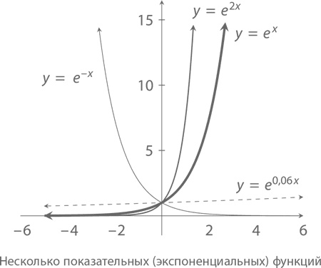 Иллюстрация к книге — Магия математики. Как найти x и зачем это нужно [i_421.jpg]