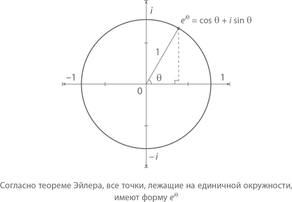 Иллюстрация к книге — Магия математики. Как найти x и зачем это нужно [i_442.jpg]