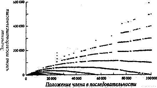 Иллюстрация к книге — Алекс в стране чисел. Необычайное путешествие в волшебный мир математики [i_105.jpg]
