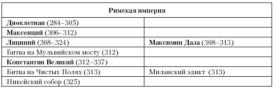 Иллюстрация к книге — История Средневекового мира. От Константина до первых Крестовых походов [i_002.jpg]