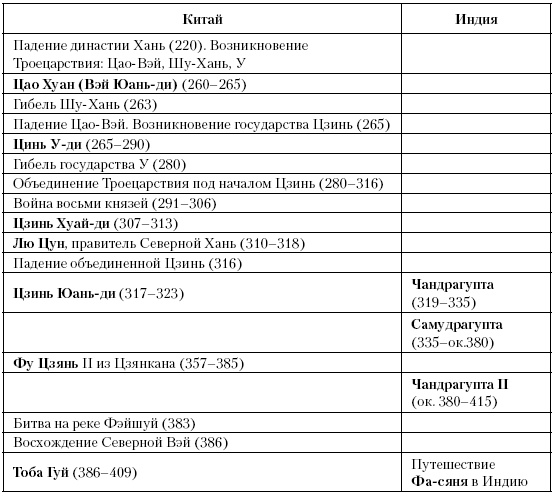 Иллюстрация к книге — История Средневекового мира. От Константина до первых Крестовых походов [i_007.jpg]
