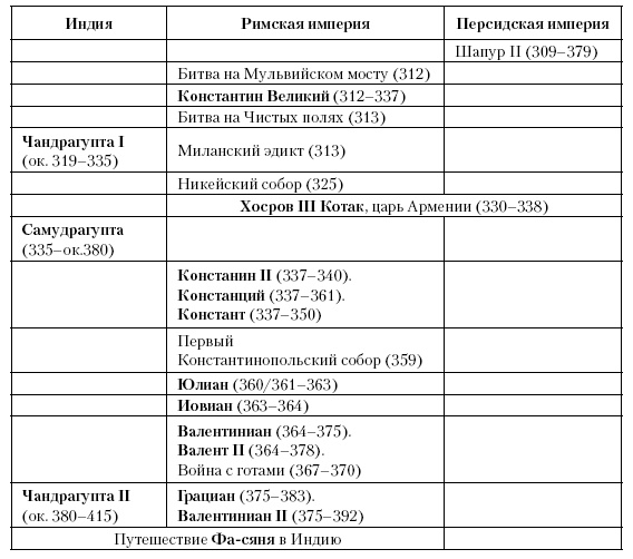 Иллюстрация к книге — История Средневекового мира. От Константина до первых Крестовых походов [i_014.jpg]