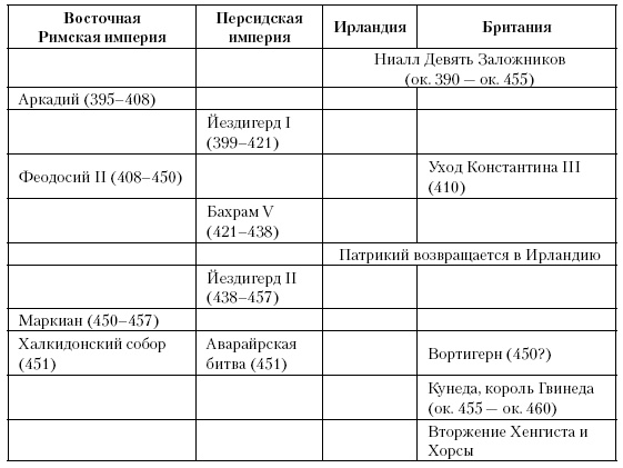 Иллюстрация к книге — История Средневекового мира. От Константина до первых Крестовых походов [i_040.jpg]