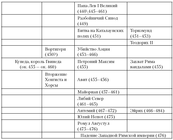 Иллюстрация к книге — История Средневекового мира. От Константина до первых Крестовых походов [i_044.jpg]