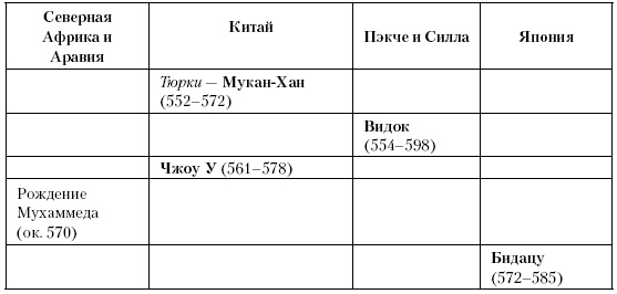 Иллюстрация к книге — История Средневекового мира. От Константина до первых Крестовых походов [i_091.jpg]
