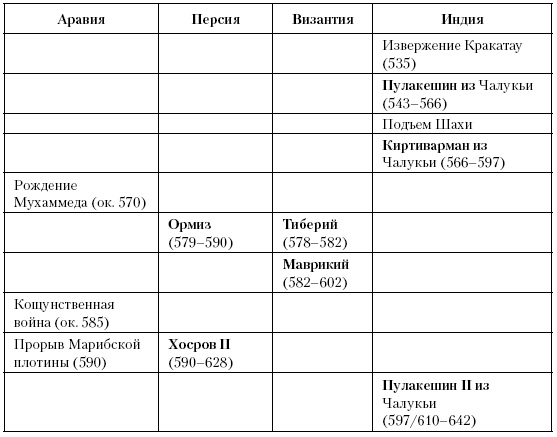Иллюстрация к книге — История Средневекового мира. От Константина до первых Крестовых походов [i_099.jpg]