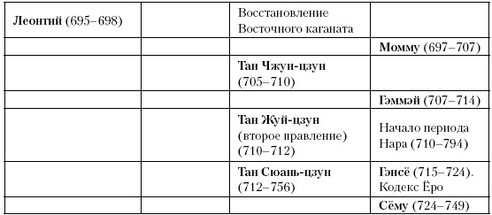 Иллюстрация к книге — История Средневекового мира. От Константина до первых Крестовых походов [i_112.jpg]