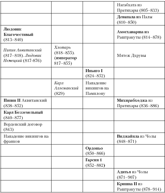 Иллюстрация к книге — История Средневекового мира. От Константина до первых Крестовых походов [i_154.jpg]