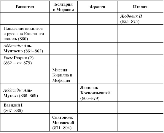 Иллюстрация к книге — История Средневекового мира. От Константина до первых Крестовых походов [i_175.jpg]
