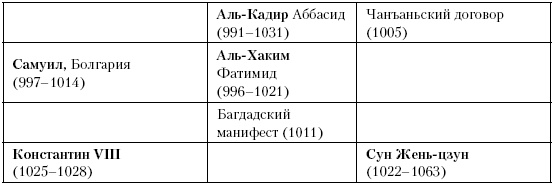 Иллюстрация к книге — История Средневекового мира. От Константина до первых Крестовых походов [i_209.jpg]