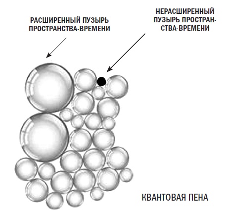 Иллюстрация к книге — Почему наука не отрицает существование Бога? [i_014.jpg]