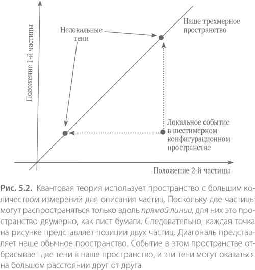 Иллюстрация к книге — Квантовая случайность. Нелокальность, телепортация и другие квантовые чудеса [i_007.jpg]