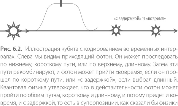 Иллюстрация к книге — Квантовая случайность. Нелокальность, телепортация и другие квантовые чудеса [i_009.jpg]