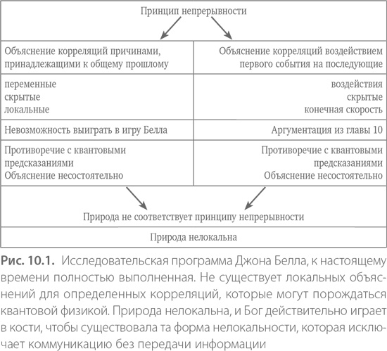 Иллюстрация к книге — Квантовая случайность. Нелокальность, телепортация и другие квантовые чудеса [i_016.jpg]