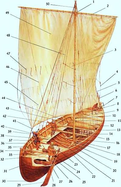 Иллюстрация к книге — Викинги. Мореплаватели, пираты и воины [i_129.jpg]