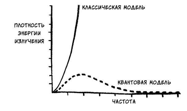 Иллюстрация к книге — О том, чего мы не можем знать. Путешествие к рубежам знаний [i_032.jpg]