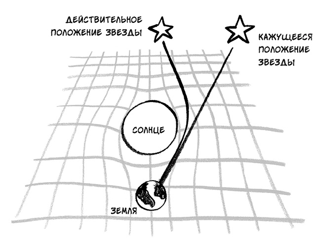 Иллюстрация к книге — О том, чего мы не можем знать. Путешествие к рубежам знаний [i_061.jpg]
