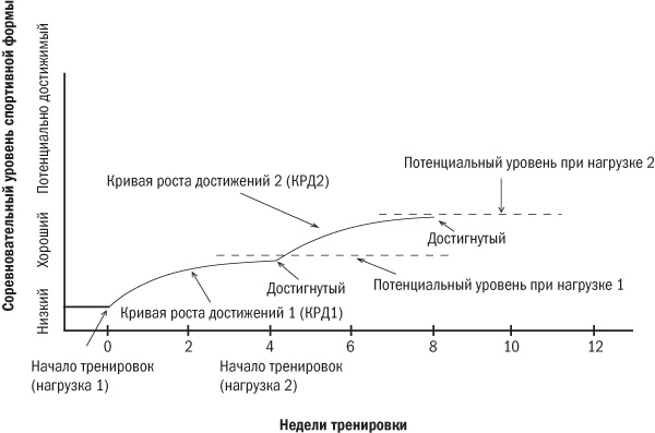 Иллюстрация к книге — От 800 метров до марафона [i_003.jpg]