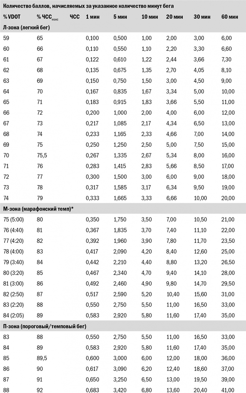 Иллюстрация к книге — От 800 метров до марафона [i_014.jpg]