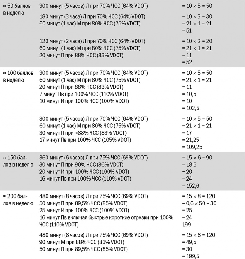 Иллюстрация к книге — От 800 метров до марафона [i_016.jpg]