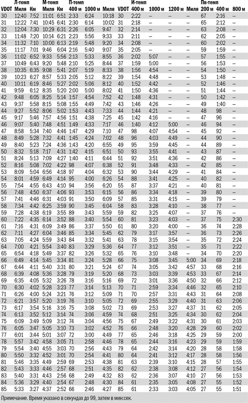 Иллюстрация к книге — От 800 метров до марафона [i_021.jpg]