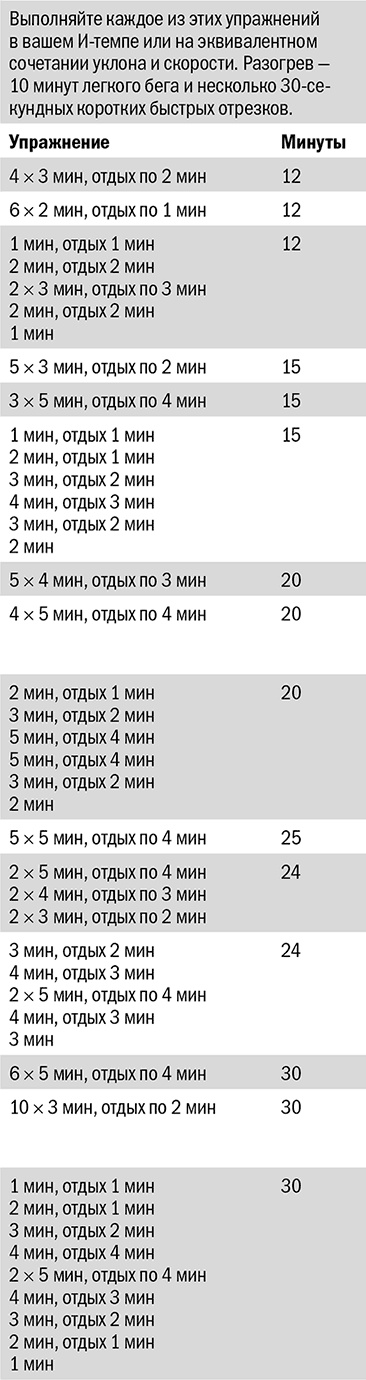 Иллюстрация к книге — От 800 метров до марафона [i_040.jpg]