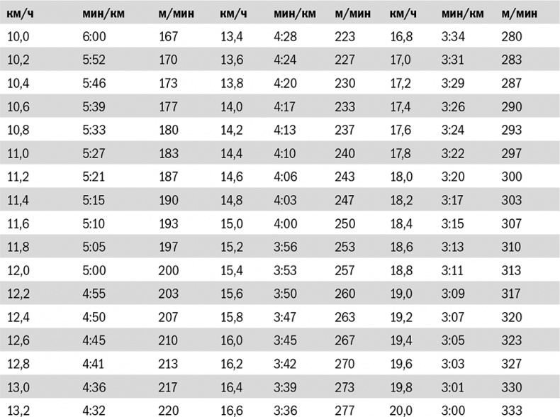Иллюстрация к книге — От 800 метров до марафона [i_042.jpg]