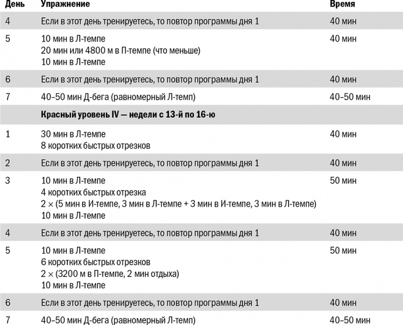 Иллюстрация к книге — От 800 метров до марафона [i_048.jpg]