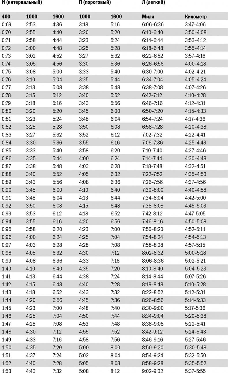 Иллюстрация к книге — От 800 метров до марафона [i_058.jpg]
