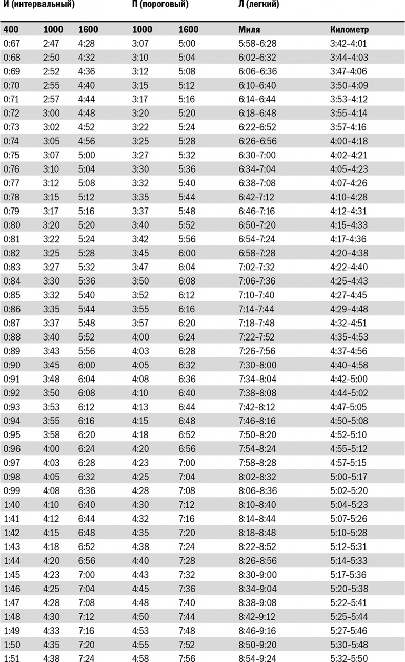 Иллюстрация к книге — От 800 метров до марафона [i_060.jpg]