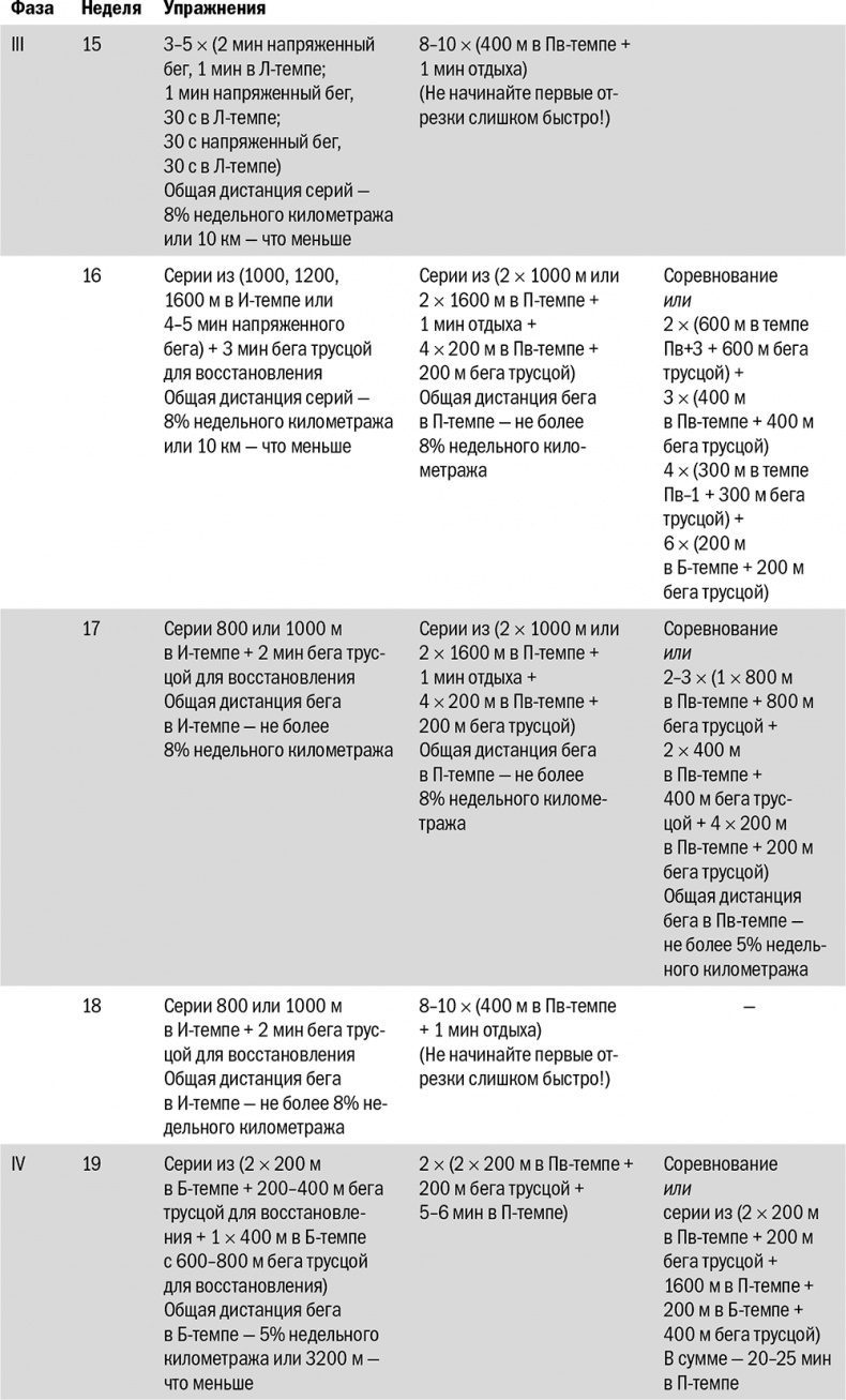 Иллюстрация к книге — От 800 метров до марафона [i_063.jpg]