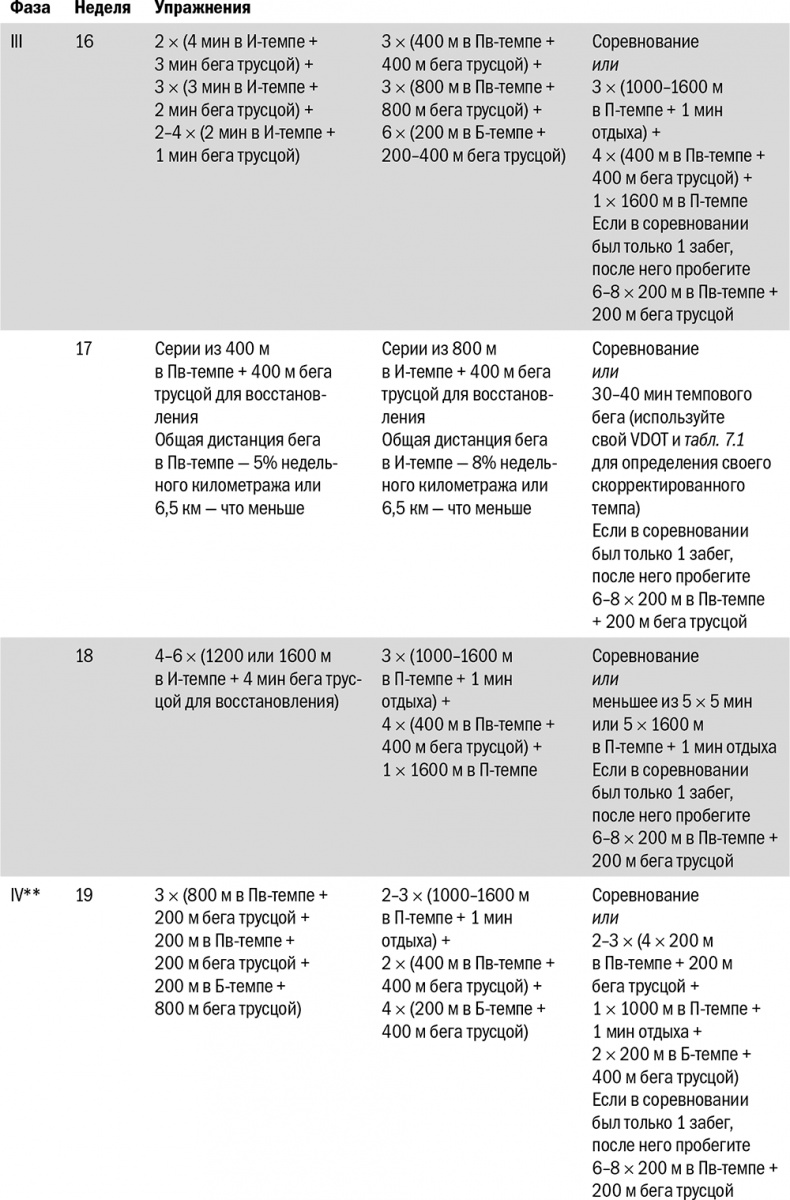 Иллюстрация к книге — От 800 метров до марафона [i_067.jpg]