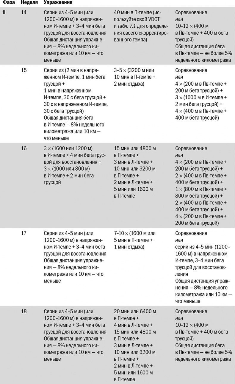 Иллюстрация к книге — От 800 метров до марафона [i_078.jpg]