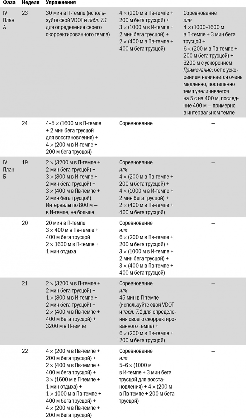 Иллюстрация к книге — От 800 метров до марафона [i_080.jpg]