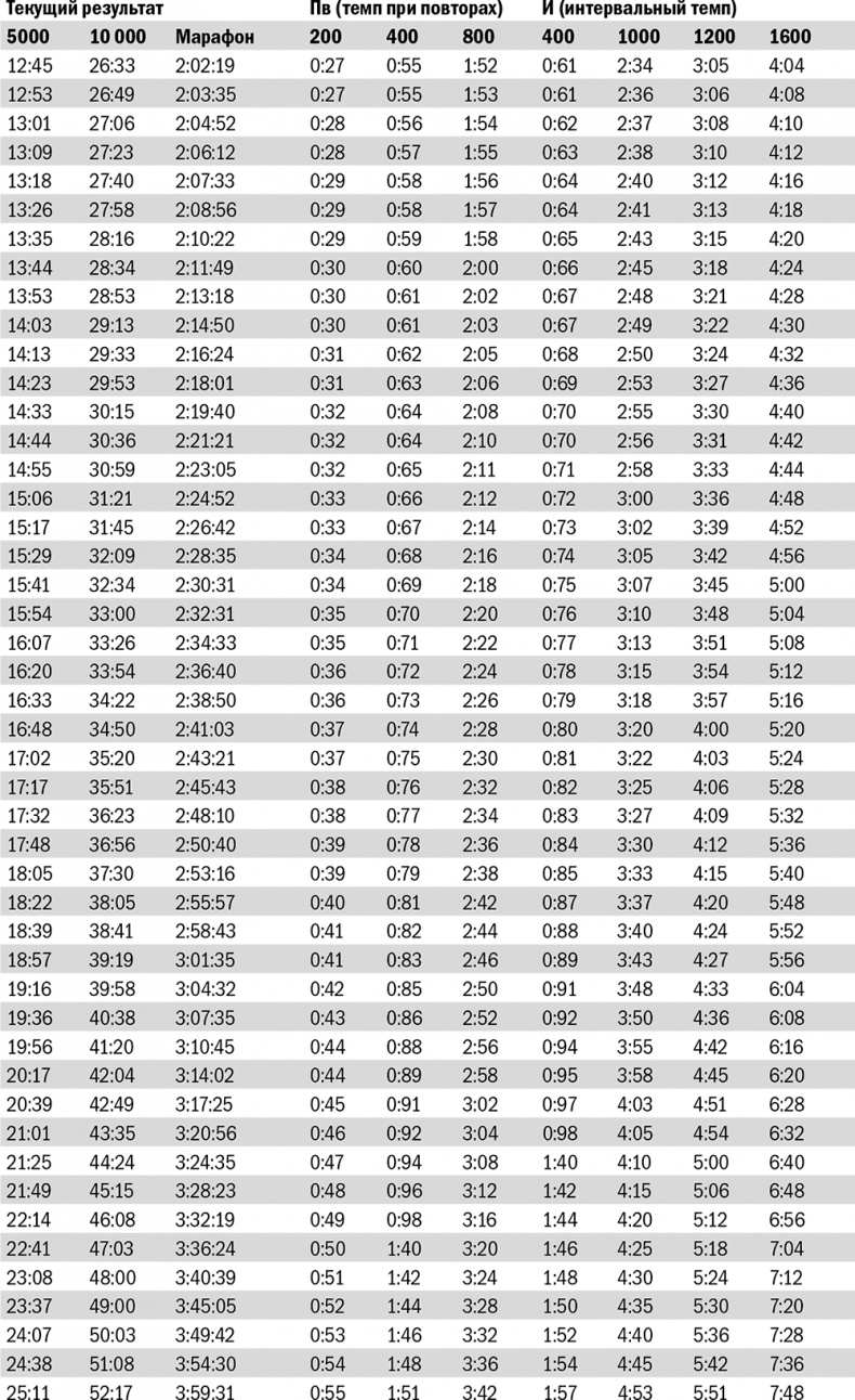 Иллюстрация к книге — От 800 метров до марафона [i_082.jpg]