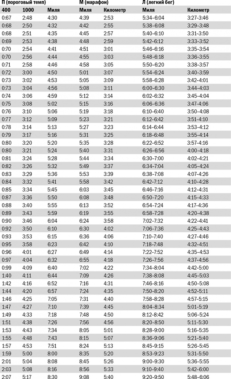 Иллюстрация к книге — От 800 метров до марафона [i_083.jpg]