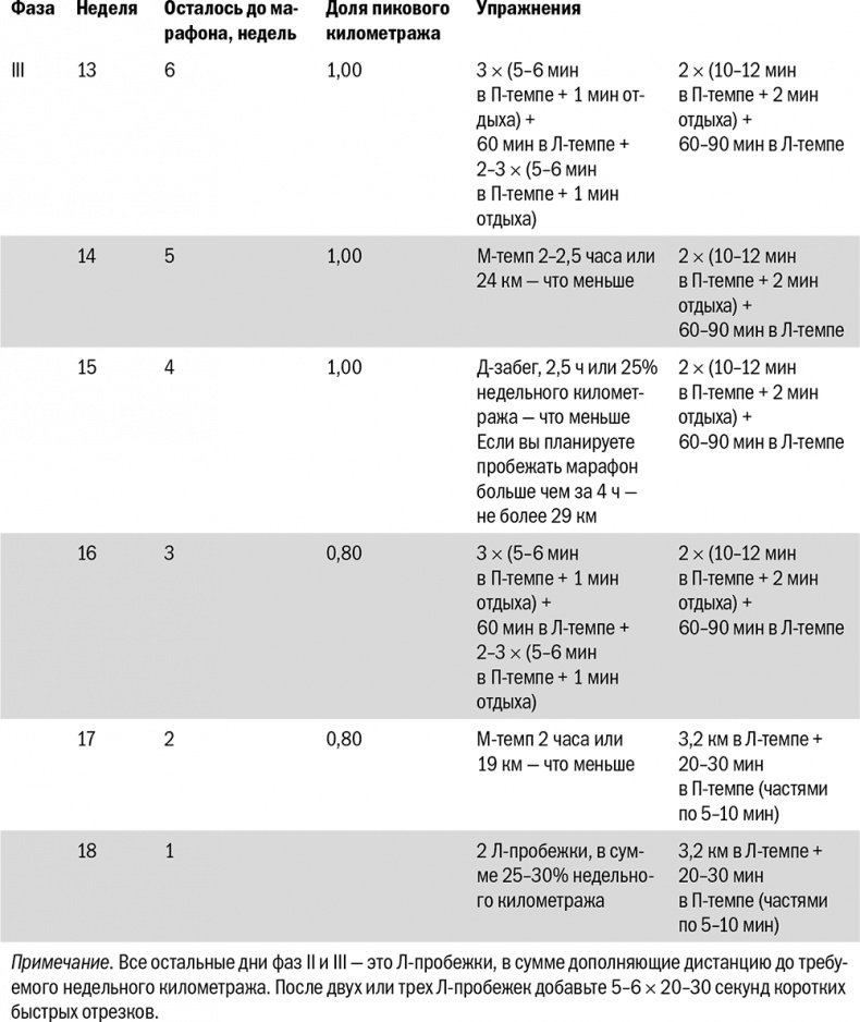 Иллюстрация к книге — От 800 метров до марафона [i_092.jpg]