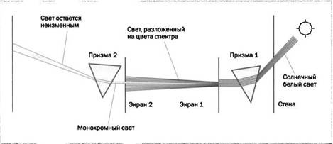 Иллюстрация к книге — Журнал &quot;Наука. Величайшие теории&quot; №2. Самая притягательная сила природы. Ньютон. Закон всемирного тяготения [pic_59.jpg]