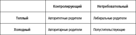 Иллюстрация к книге — Психология подросткового и юношеского возраста [autogen_ebook_id114.jpg]