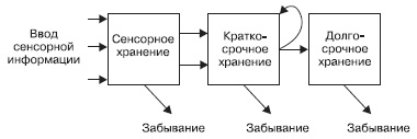Иллюстрация к книге — Психология подросткового и юношеского возраста [autogen_ebook_id76.jpg]
