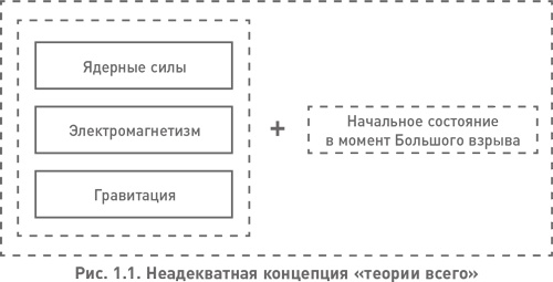 Иллюстрация к книге — Структура реальности. Наука параллельных вселенных [i_001.jpg]