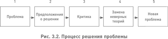 Иллюстрация к книге — Структура реальности. Наука параллельных вселенных [i_011.jpg]