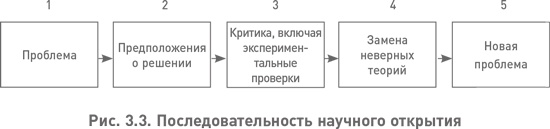 Иллюстрация к книге — Структура реальности. Наука параллельных вселенных [i_012.jpg]
